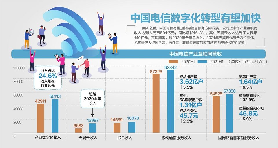 电信股票 600198大唐电信股票