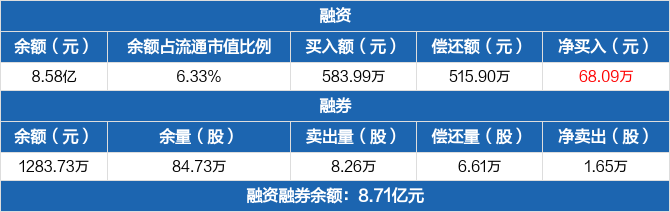 锦龙股份股票 锦龙股份股票分析