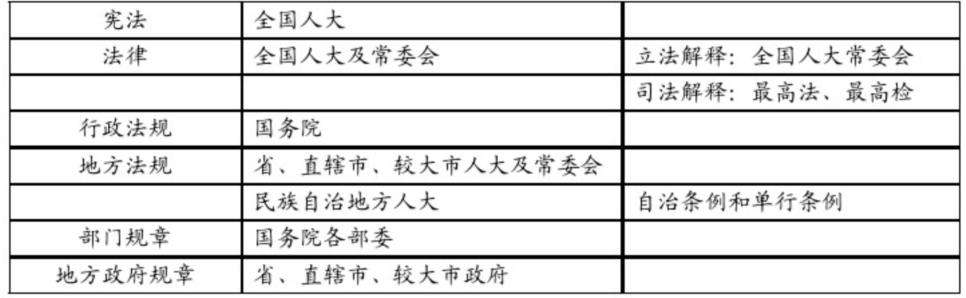 法律形式 法律形式中属于行政责任的有哪些