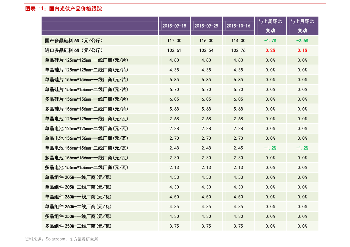 股票价格查询 欧莱雅股票价格查询