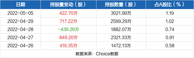 002665股票 002665股票上市价格多少