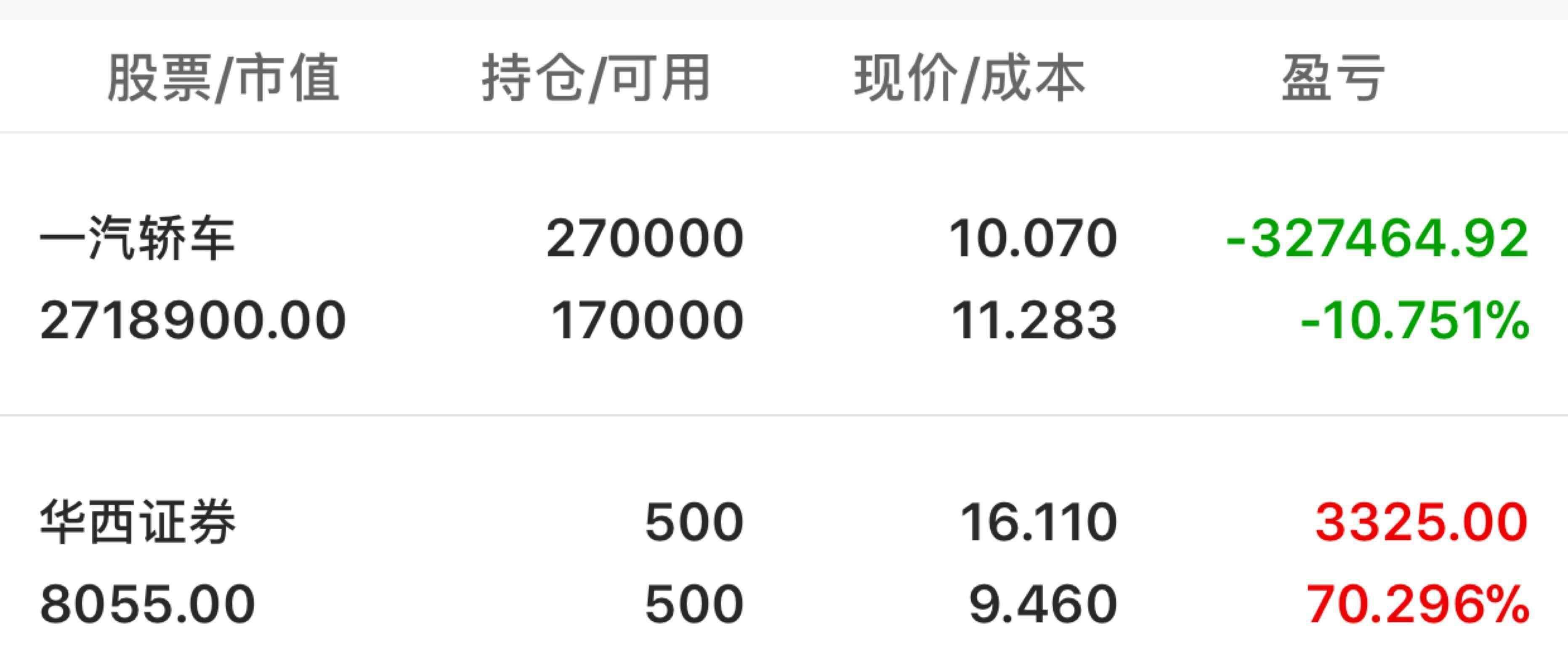 000800股票 000800股票查询