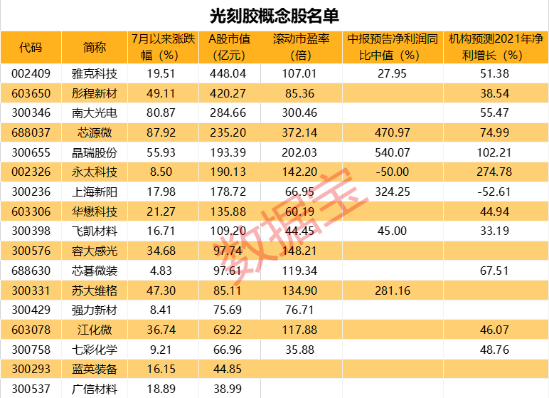 上海凯宝股票 上海凯宝股票历史行情