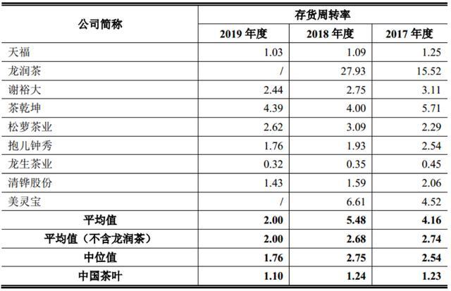 茶叶股票 茶叶股票有哪些