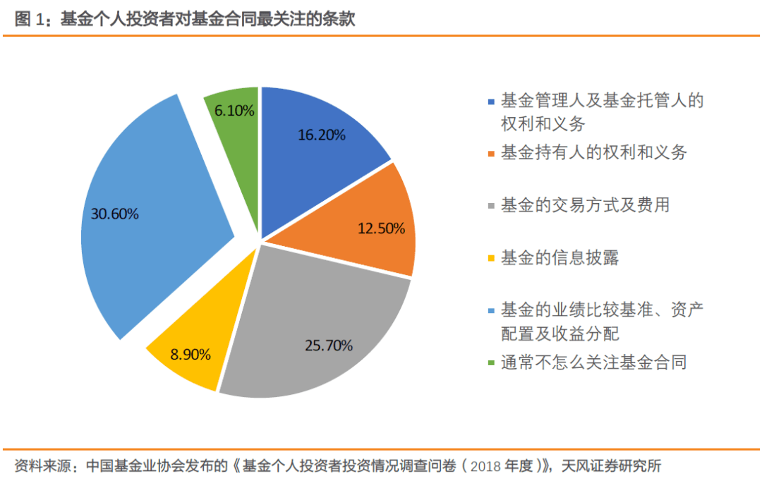 如何基金 如何基金定投才能赚钱