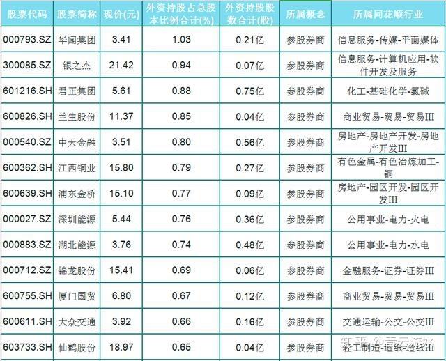 南京医药股票 南京医药股票怎么不涨