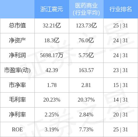 南京医药股票 南京医药股票怎么不涨