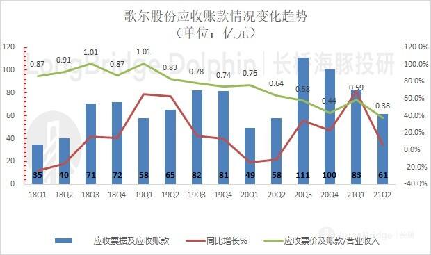 歌尔股票 歌尔股票期权