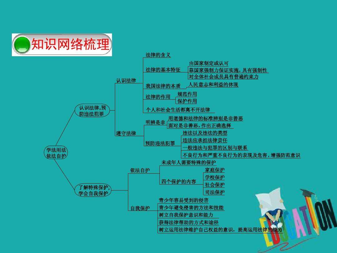 法律的认识 法律的认识错误和事实的认识错误