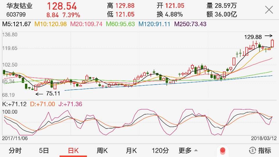 士兰微股票股吧 士兰微股票股吧新浪网