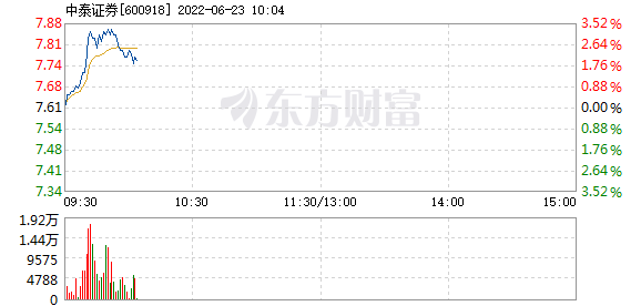 中泰证券股票 中泰证券股票交易费用