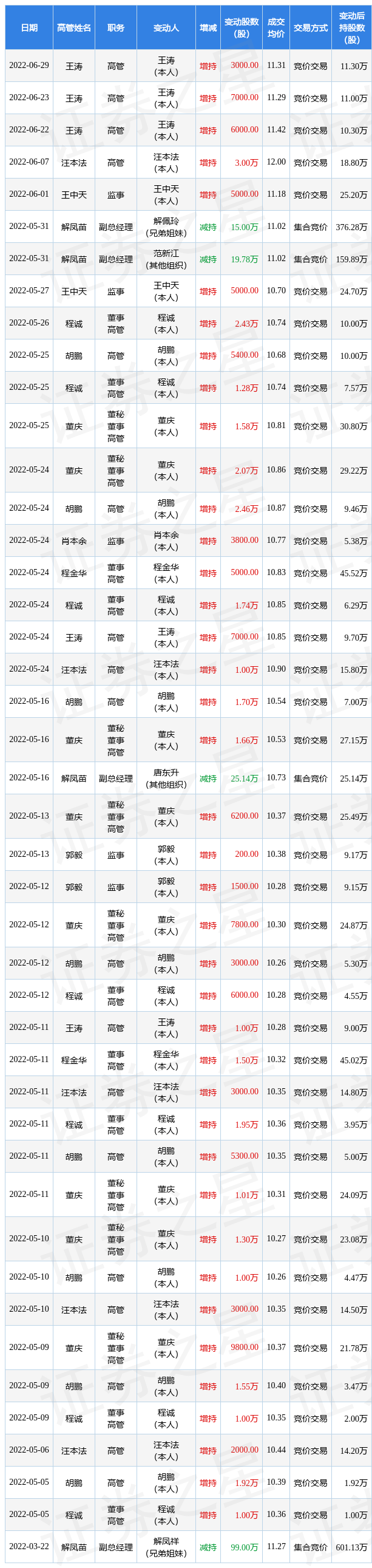 辉隆股份股票 辉隆股份股票新浪网