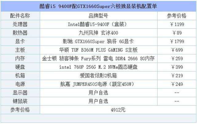 电脑行情 电脑行情走势图