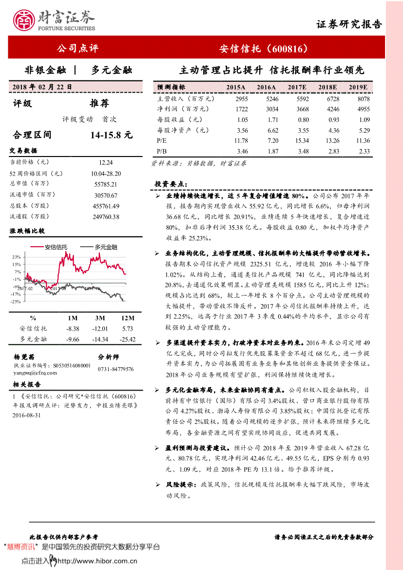 600816股票 600816股票讨论区