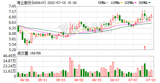 海立股份股票 海立股份股票行情