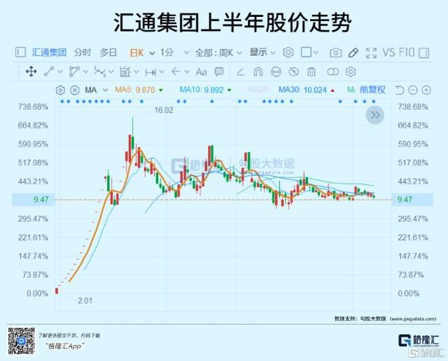 实达集团股票 实达集团股票行情