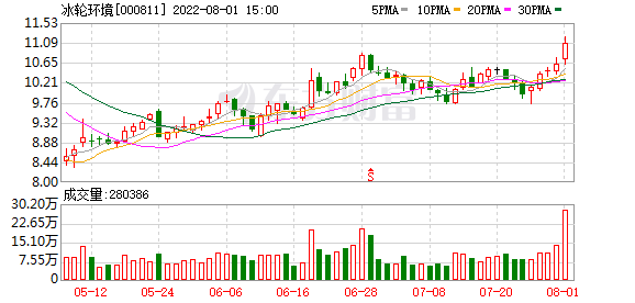 同方股份股票 清华同方股份股票