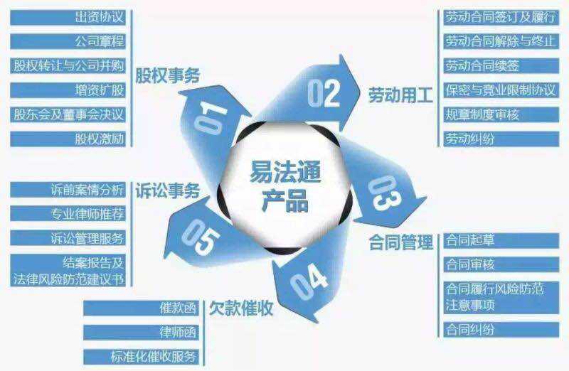 法律顾问服务方案 法律顾问服务方案及报价 doc