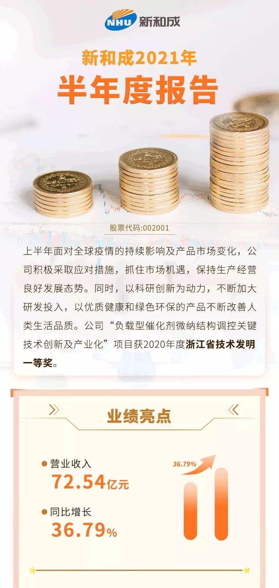 新和成股票 新和成股票为什么跌得这么凶