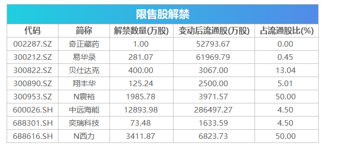 智飞生物股票 智飞生物股票股吧讨论社区