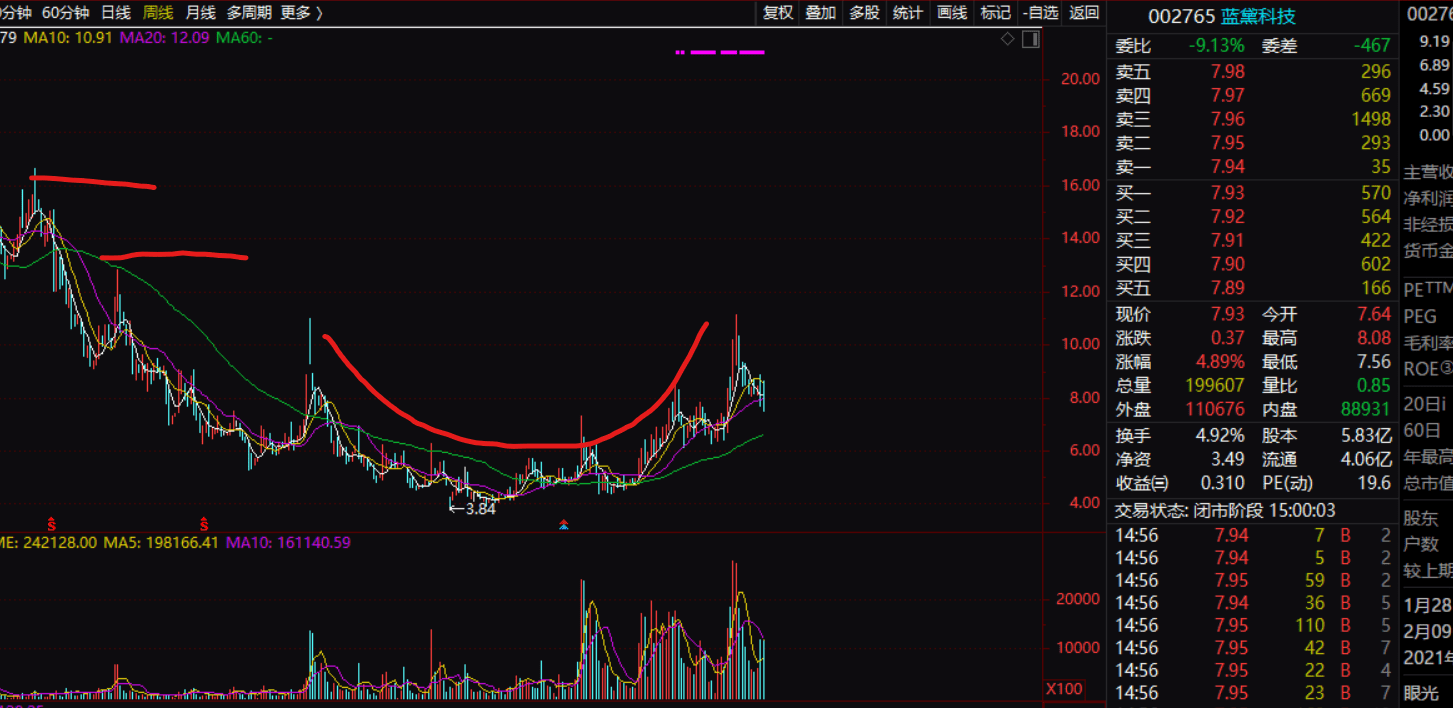 广发聚丰股票 广发聚丰股票基金净值