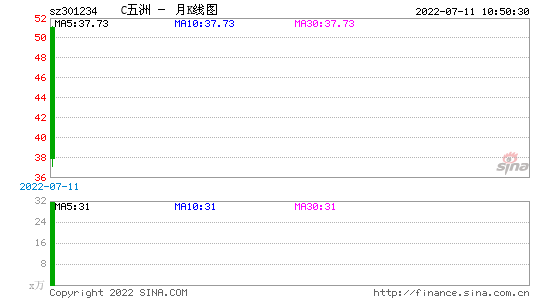 今日股票行情查询 昨日股票行情实时查询