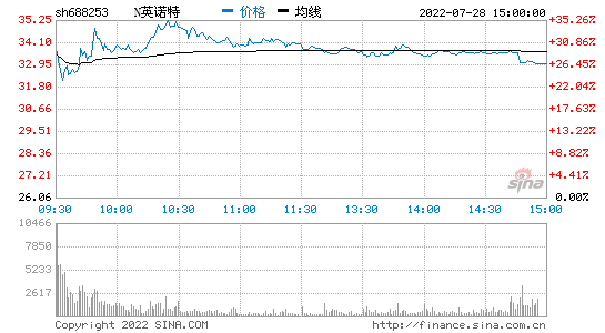 今日股票行情查询 昨日股票行情实时查询