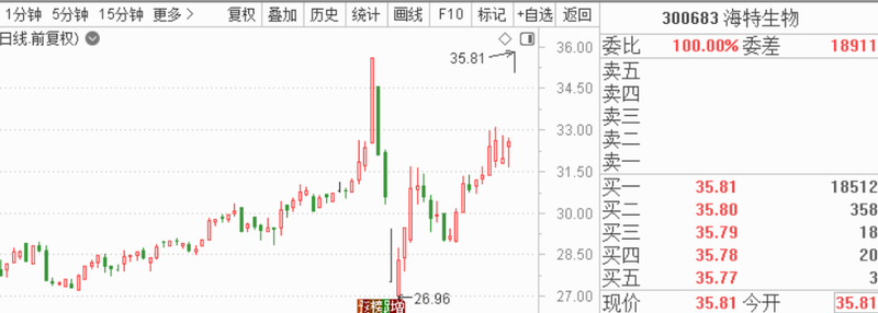 金路集团股票 金路集团股票千股千评