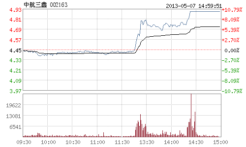 金路集团股票 金路集团股票千股千评