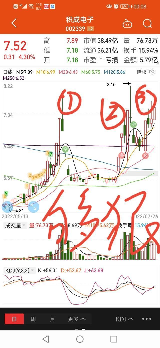 积成电子股票 积成电子股票股吧