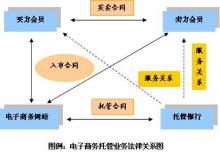 经济法律关系 经济法律关系的构成要素包括