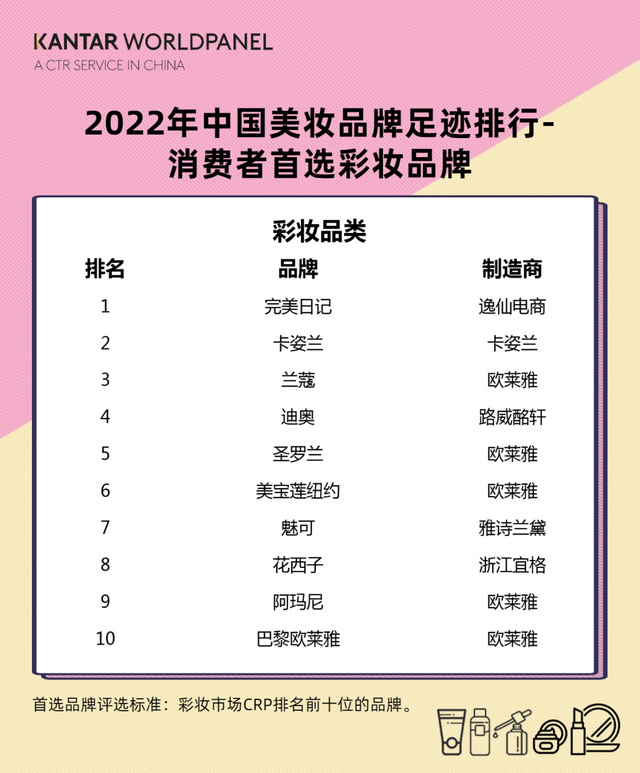 美妆app排行榜前十名 美妆购物app排行榜前十名