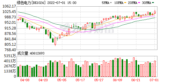 巴安水务股票 巴安水务股票历史数据