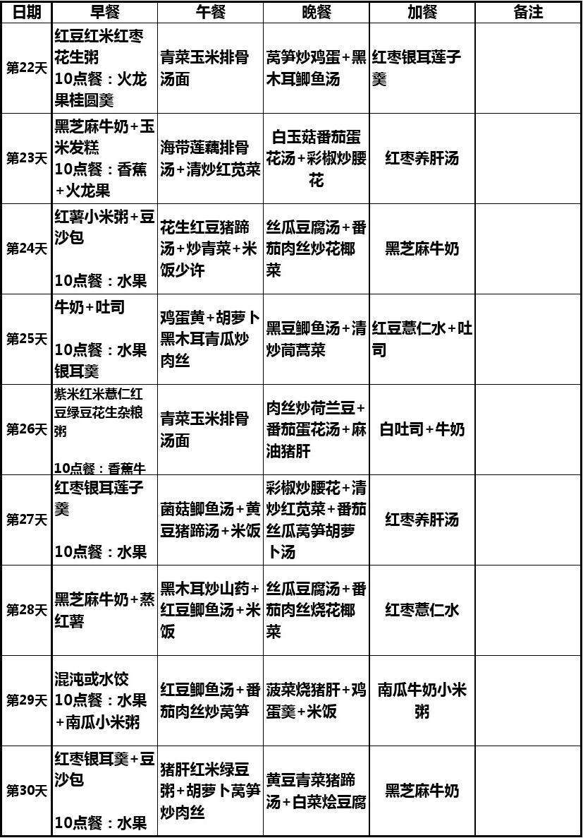 剖宫产月子餐 剖宫产月子餐30天食谱的详细安排