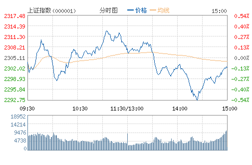 南风股份股票 南风股份股票股吧