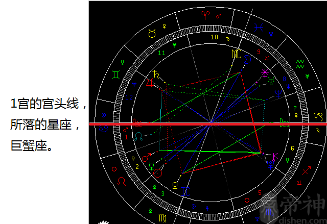 怎么算自己的上升星座 怎样算自己的上升星座