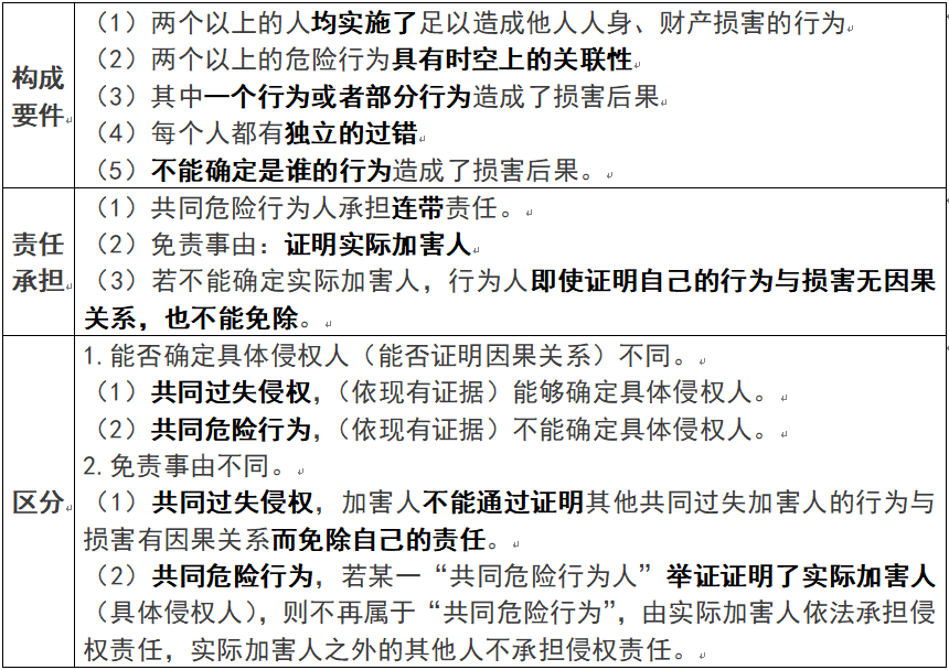 法律关系客体 法律关系客体不包括