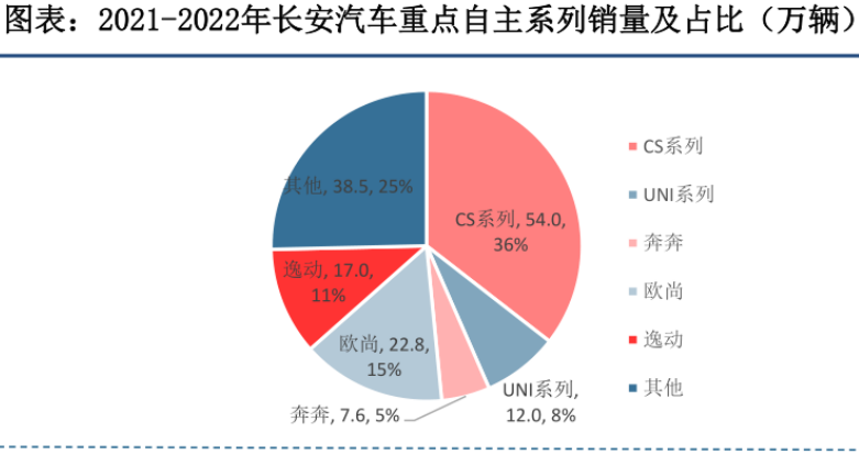 长安汽车股票 长安汽车股票最新消息