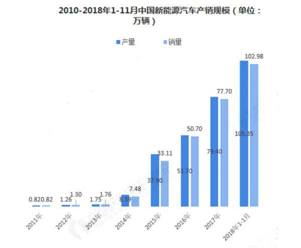 汽车销量网 汽车销量网2017年