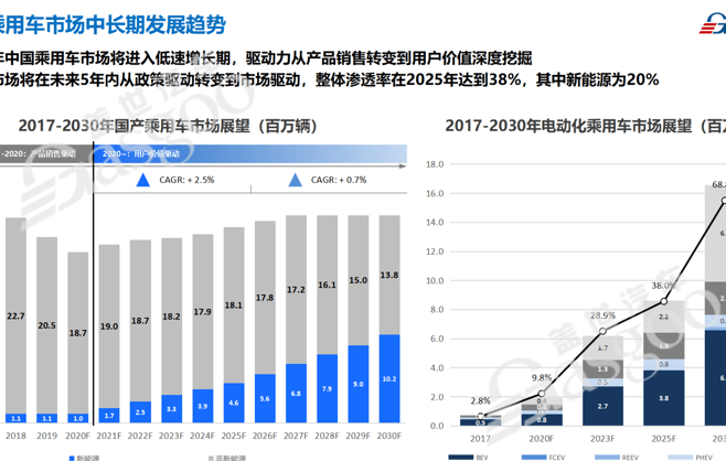 汽车销量网 汽车销量网2017年