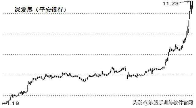 深发展股票 1990年深发展股票