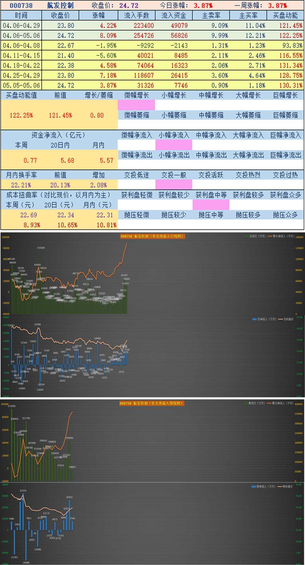 600868股票行情 今日600868股市行情