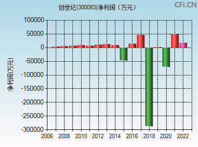 300083股票 300083股票值得投资吗