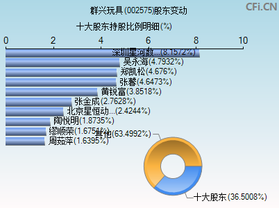 群兴玩具股票 群兴玩具股票历史行情