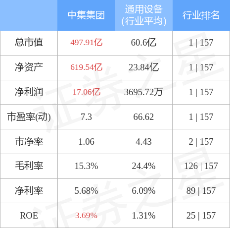 中集集团股票 中集集团股票股吧