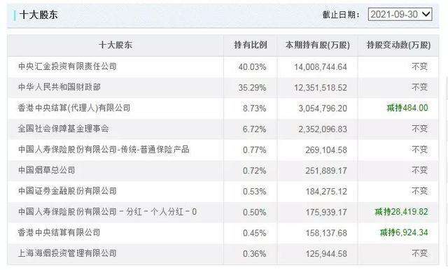 农业银行股票代码 农业银行股票代码?