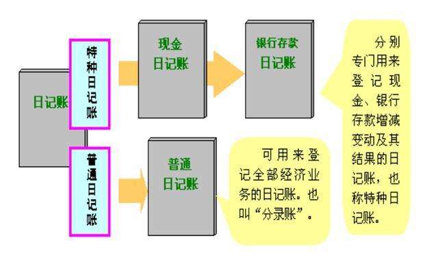 如何做账 如何做账号