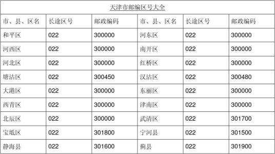 金牛区区号 金牛区区号是多少