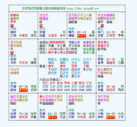 命盘查询 紫微斗数命盘查询