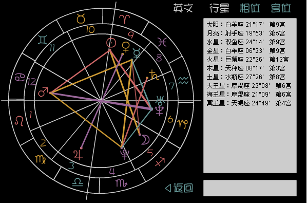 命盘查询 紫微斗数命盘查询